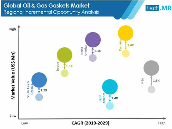 oil and gas gaskets market 1