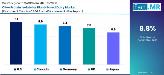 Olive Protein Isolate For Plant Based Dairy Market Cagr Analysis By Country