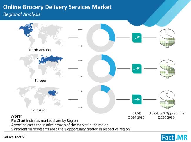 Online grocery delivery