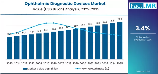 Ophthalmic Diagnostic Devices Market Market Value Analysis Ophthalmic Diagnostic Devices Market Market Value Analysis