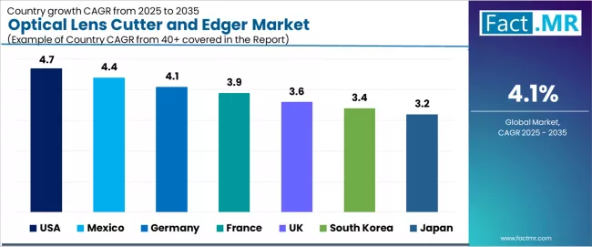Optical Lens Cutter And Edger Market Cagr Analysis By Country