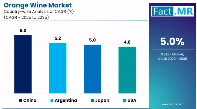 Orange Wine Market Cagr Analysis By Country Orange Wine Market Cagr Analysis By Country