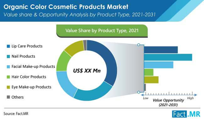 organic-color-cosmetic-products-market-product