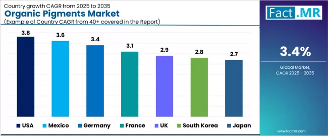 Organic Pigments Market Cagr Analysis By Country Organic Pigments Market Cagr Analysis By Country