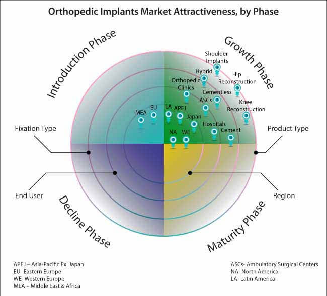orthopedic implants market