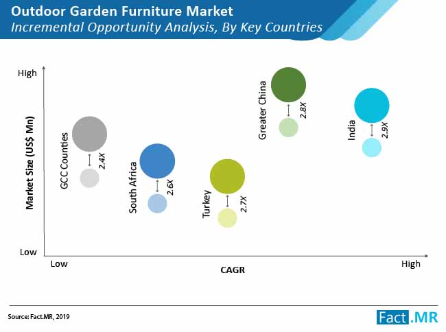 outdoor garden furniture market 01