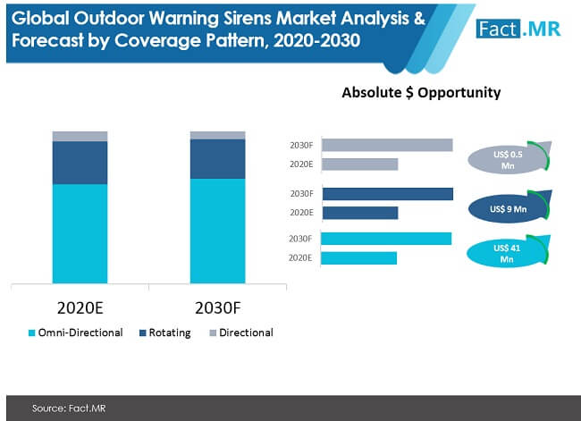 Outdoor Warning Sirens Market 01 outdoor warning sirens market 01