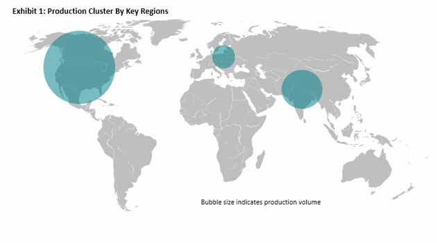 packaging conveyors market