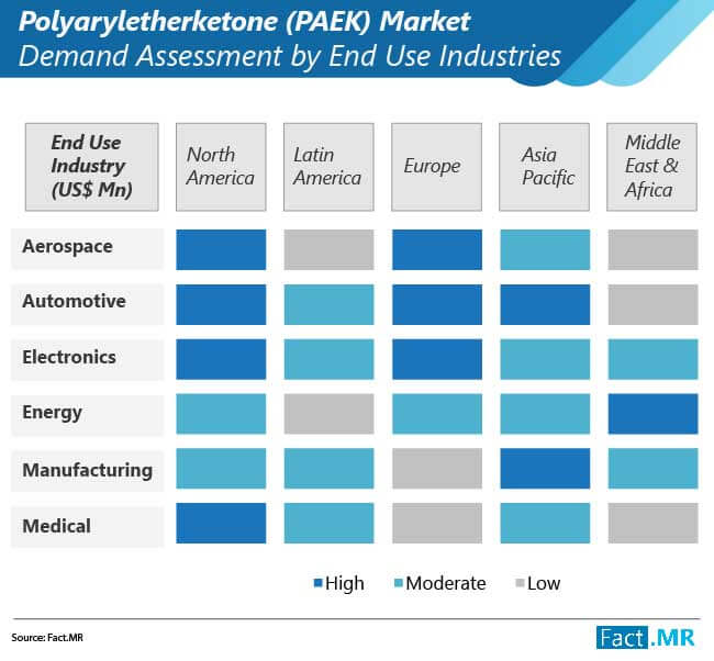 Polyaryletherketone (PAEK) Market Size Industry Report, 2032
