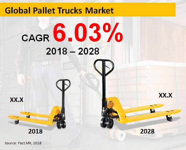 Pallet Truck Market pallet truck market