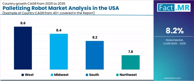 Palletizing Robot Market Analysis In The Usa Cagr Analysis By Country Palletizing Robot Market Analysis In The Usa Cagr Analysis By Country