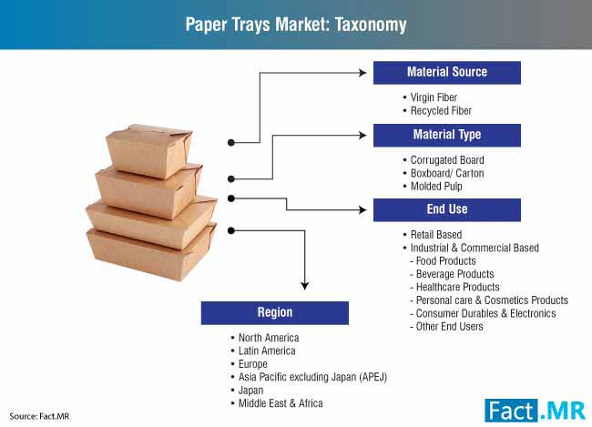 Paper Trays 2 paper trays 2