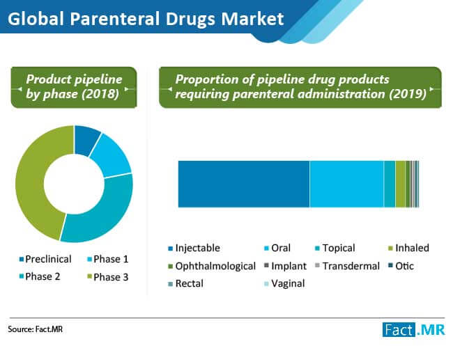 parenteral drugs market 01