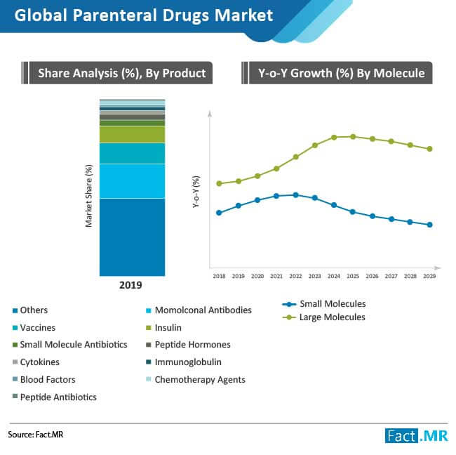 parenteral drugs market 03