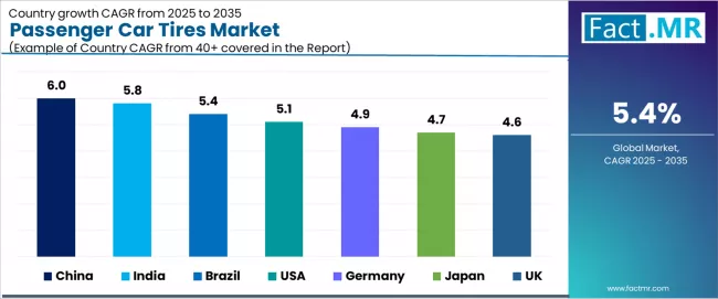 Passenger Car Tires Market Cagr Analysis By Country Passenger Car Tires Market Cagr Analysis By Country