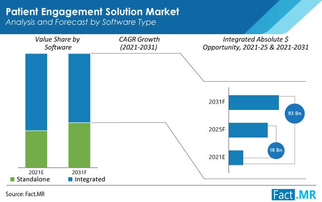 patient engagement solution market software