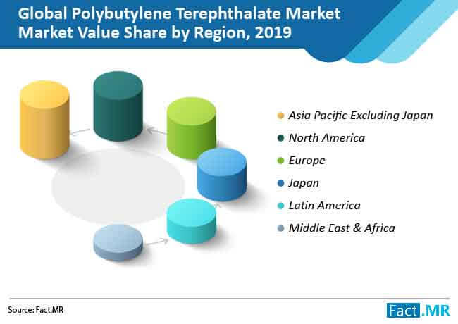 pbt market 01