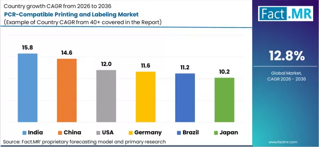 Pcr Compatible Printing And Labeling Market Cagr Analysis By Country Pcr Compatible Printing And Labeling Market Cagr Analysis By Country