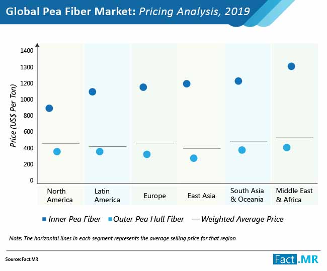 Pea Fiber Market 01 pea fiber market 01