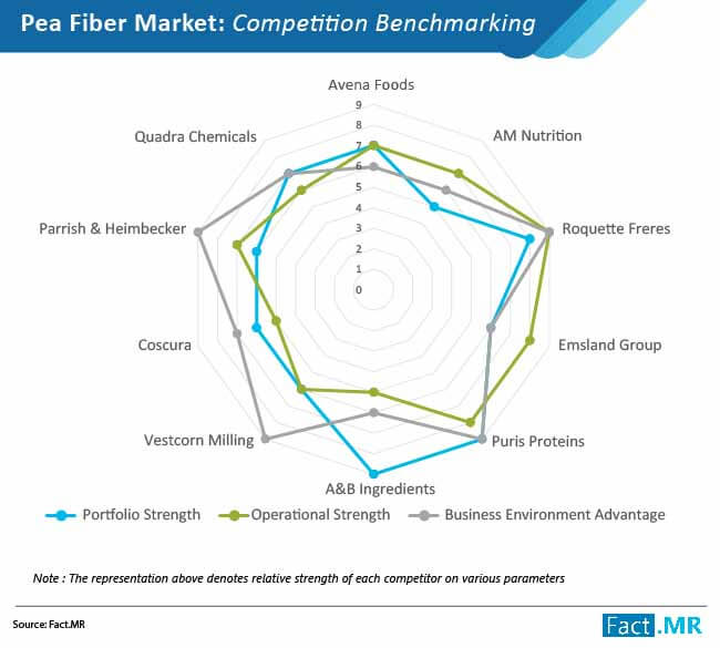 Pea Fiber Market 02 pea fiber market 02