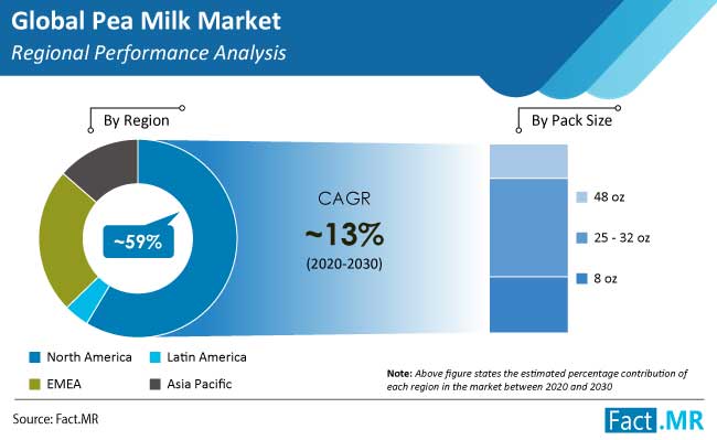 analisis kinerja regional pasar susu kacang