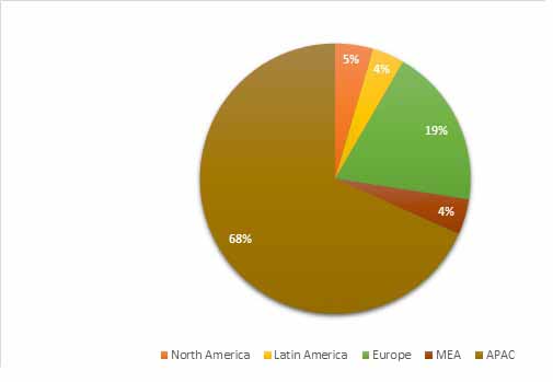 Peach Extract Market Forecast, Trend Analysis & Competition Tracking - Global Market insights 2018 to 2028