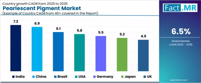 Pearlescent Pigment Market Cagr Analysis By Country
