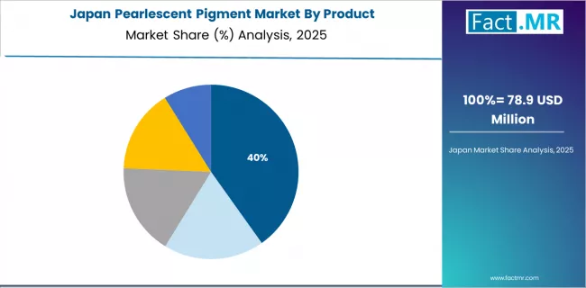 Pearlescent Pigment Market Japan Market Share Analysis By Product