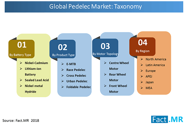 pedelec market taxonomy