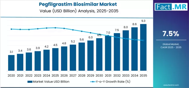 Pegfilgrastim Biosimilar Market Market Value Analysis Pegfilgrastim Biosimilar Market Market Value Analysis