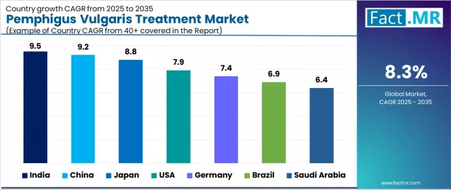 Pemphigus Vulgaris Treatment Market Cagr Analysis By Country Pemphigus Vulgaris Treatment Market Cagr Analysis By Country