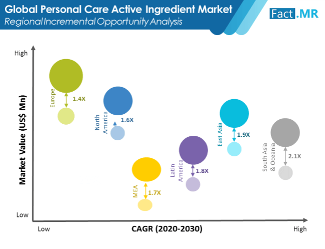 Personal Care Active Ingredients Market Image 01 personal care active ingredients market image 01