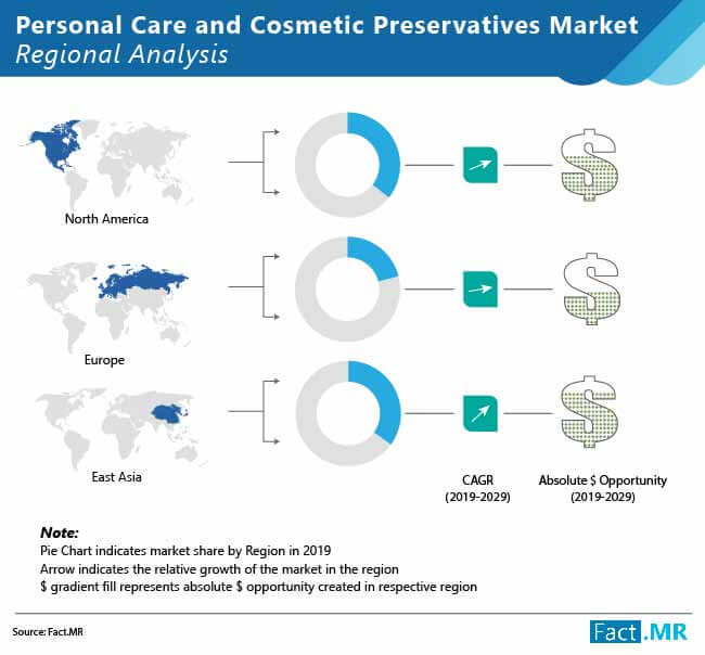 personal care and cosmetic preservatives market 02