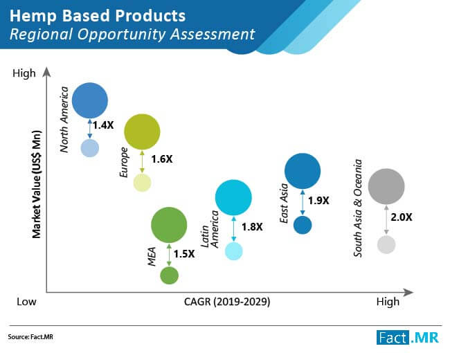 Pet grooming market forecast by Fact.MR