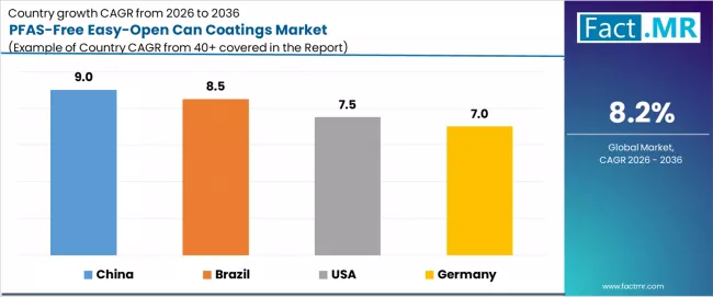Pfas Free Easy Open Can Coatings Market Cagr Analysis By Country