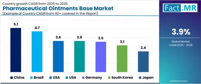 Pharmaceutical Ointments Base Market Cagr Analysis By Country Pharmaceutical Ointments Base Market Cagr Analysis By Country