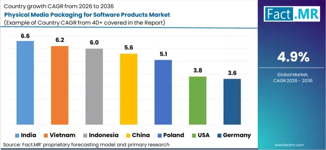 Physical Media Packaging For Software Products Market Cagr Analysis By Country Physical Media Packaging For Software Products Market Cagr Analysis By Country