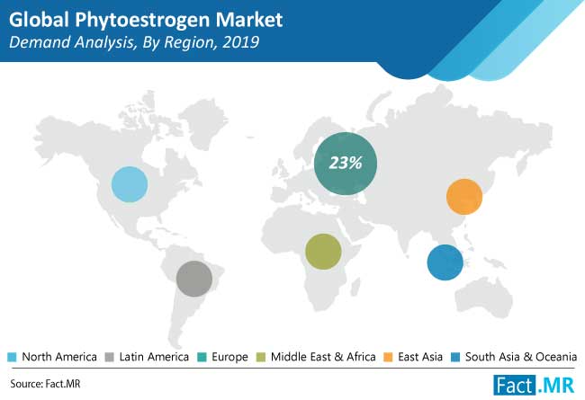 phytoestrogen market demand analysis by region