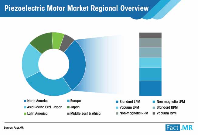 Piezoelectric Motor Market Regional Overview piezoelectric motor market regional overview
