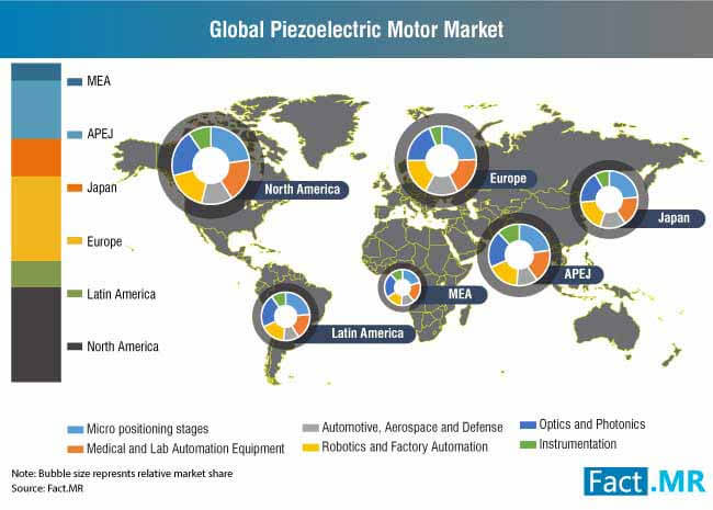 Piezoelectric Motor Market piezoelectric motor market
