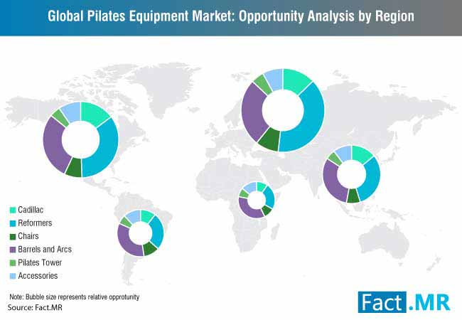 pilates equipment market 1