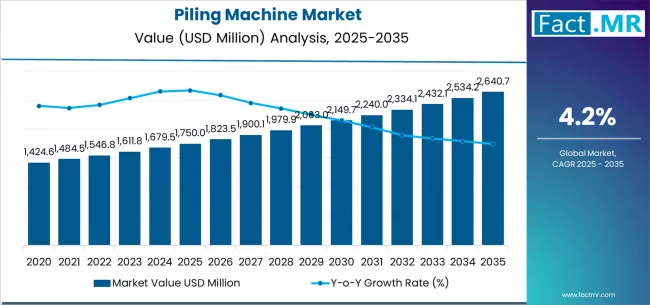 Piling Machine Market Market Value Analysis Piling Machine Market Market Value Analysis