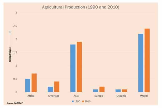 plant activator market 01