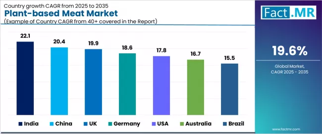 Plant Based Meat Market Cagr Analysis By Country Plant Based Meat Market Cagr Analysis By Country