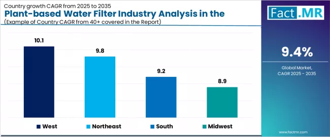 Plant Based Water Filter Industry Analysis In The Usa Cagr Analysis By Country