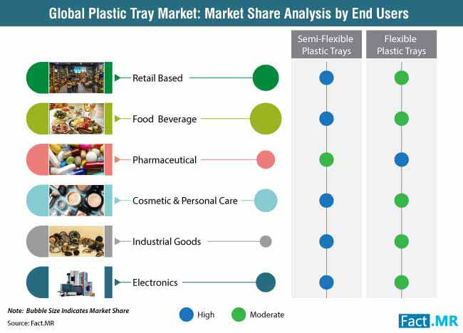 plastic tray market 0