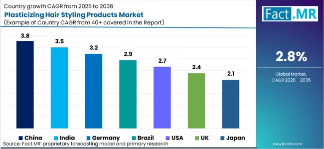 Plasticizing Hair Styling Products Market Cagr Analysis By Country Plasticizing Hair Styling Products Market Cagr Analysis By Country