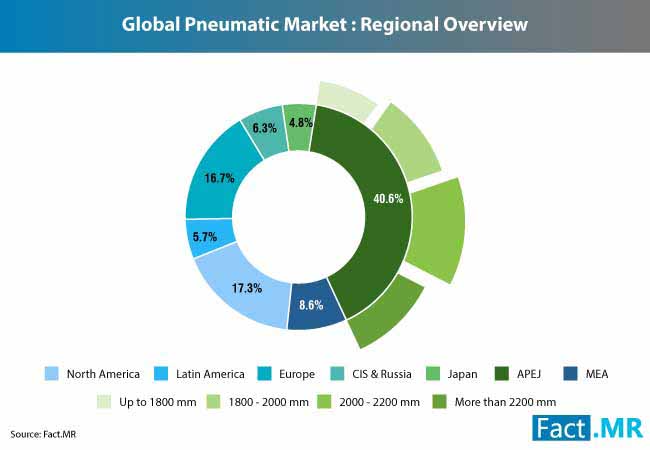 pneumatic rollers market 0