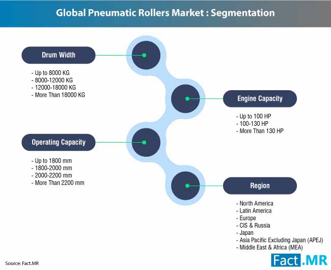 pneumatic rollers market 2