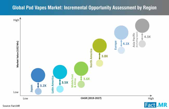 pod vapes market opportunity